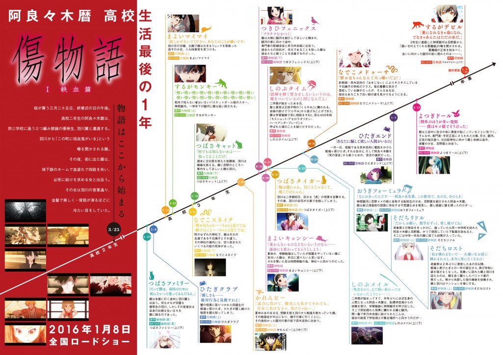 物語シリーズ 時系列 画像